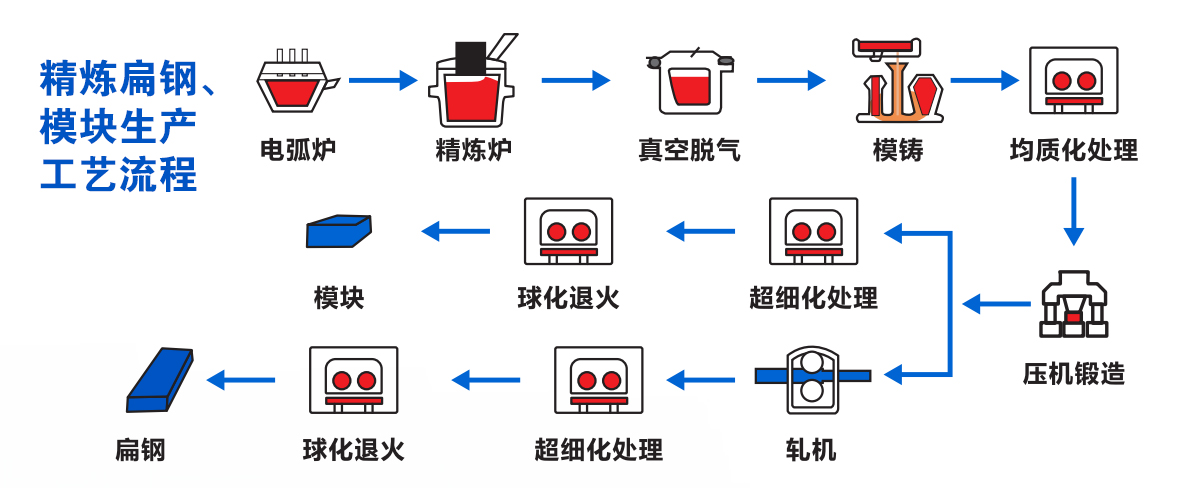 組織架構(gòu)圖和工藝圖1184x496-2.jpg